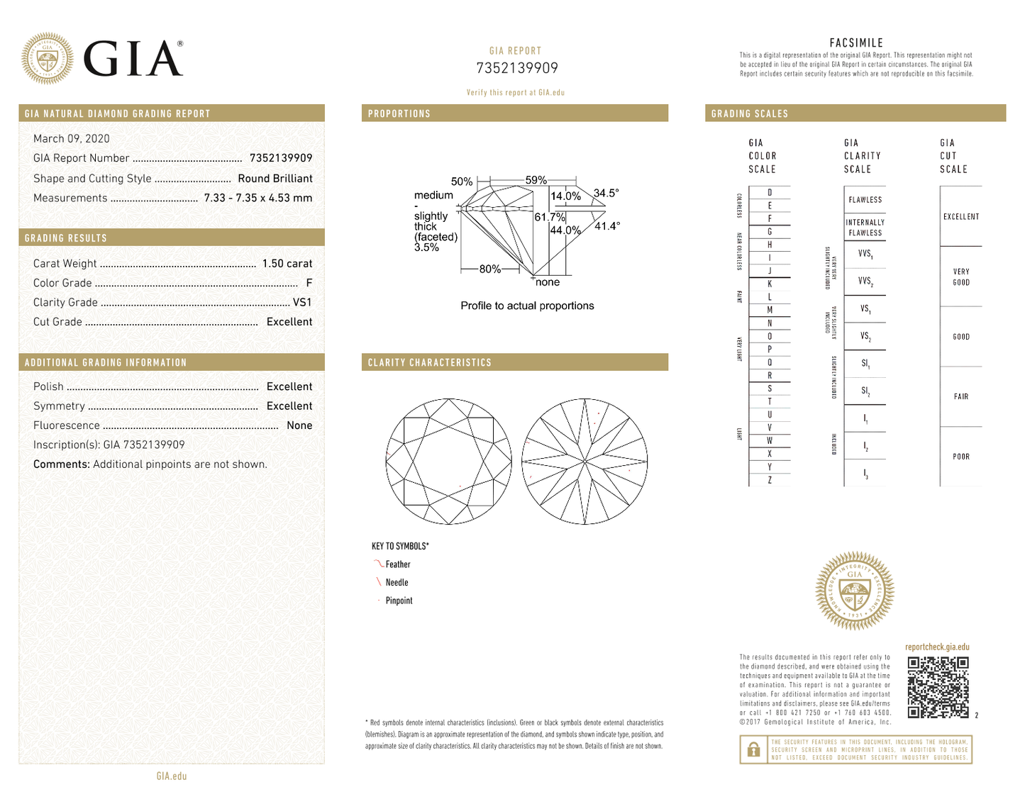 GIA diamond report with detailed information on a diamond's characteristics.