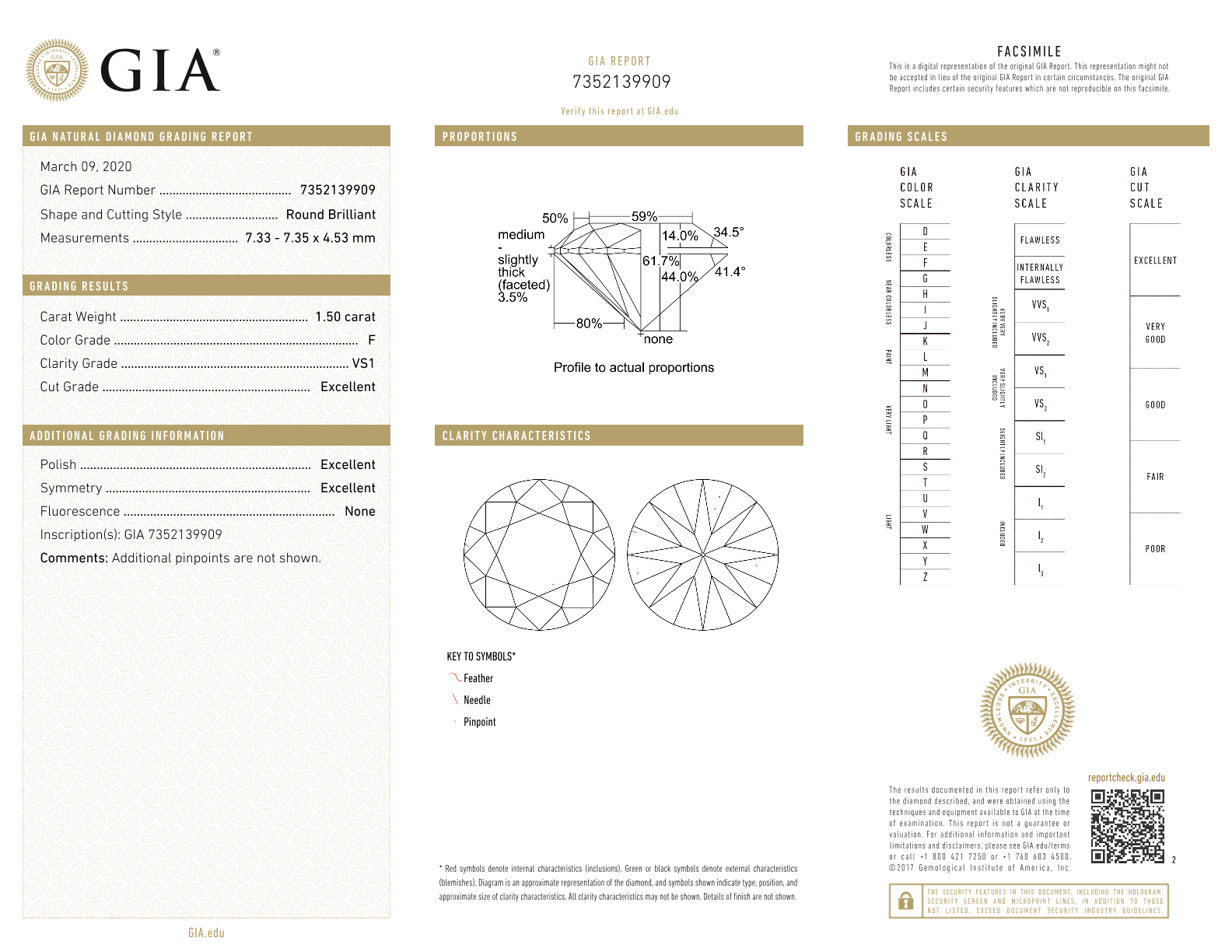 GIA diamond report with detailed information on a diamond's characteristics.