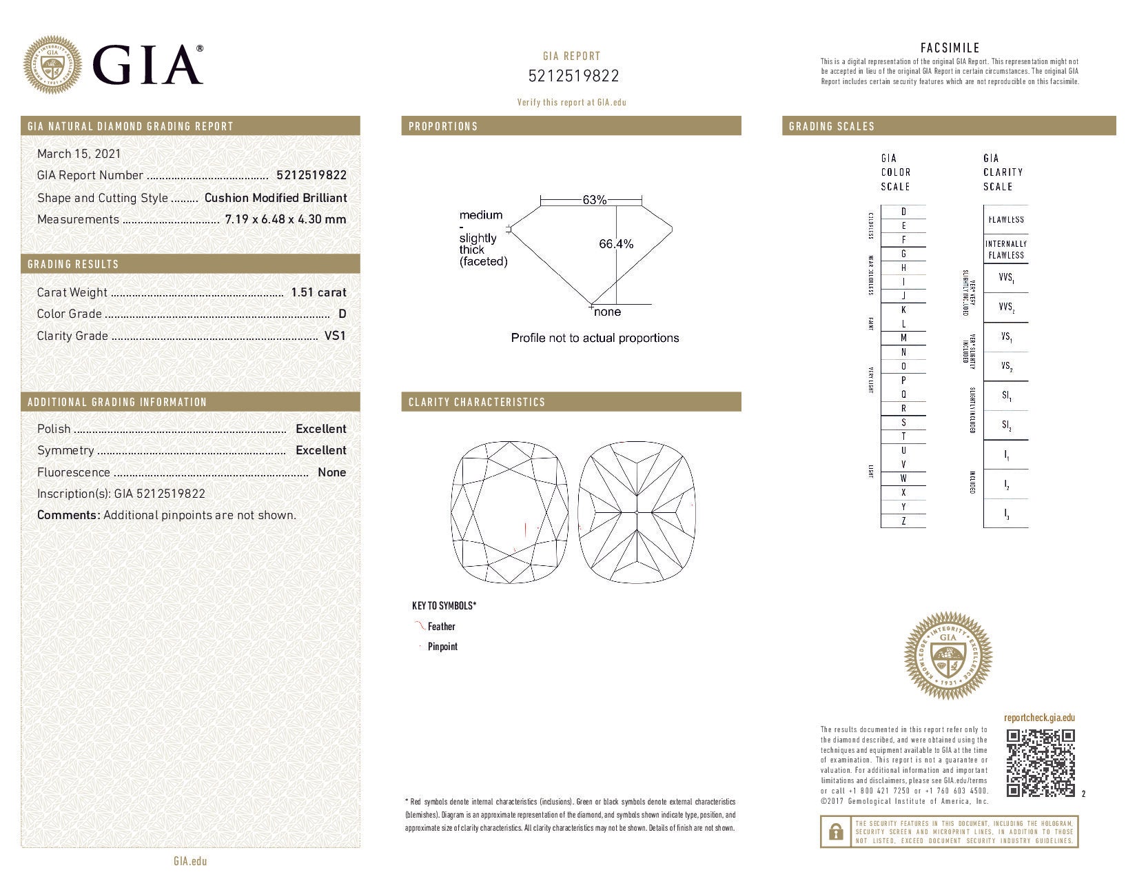 GIA diamond report with detailed information on a diamond's characteristics.