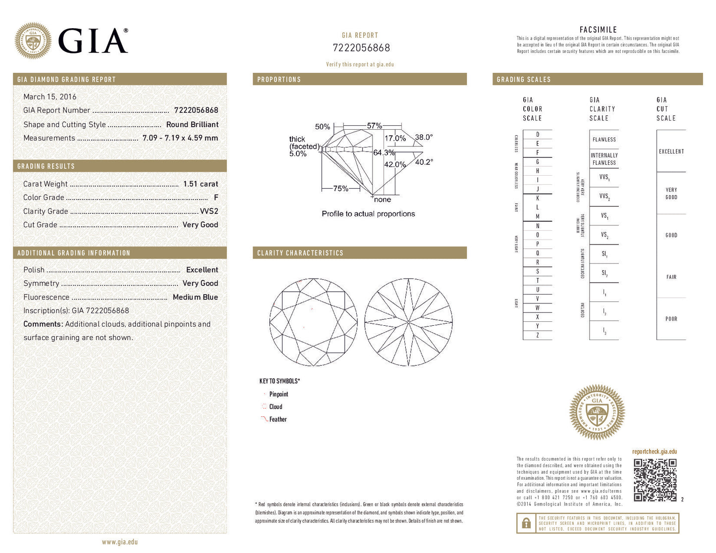 GIA diamond report with detailed measurements and characteristics of a diamond.