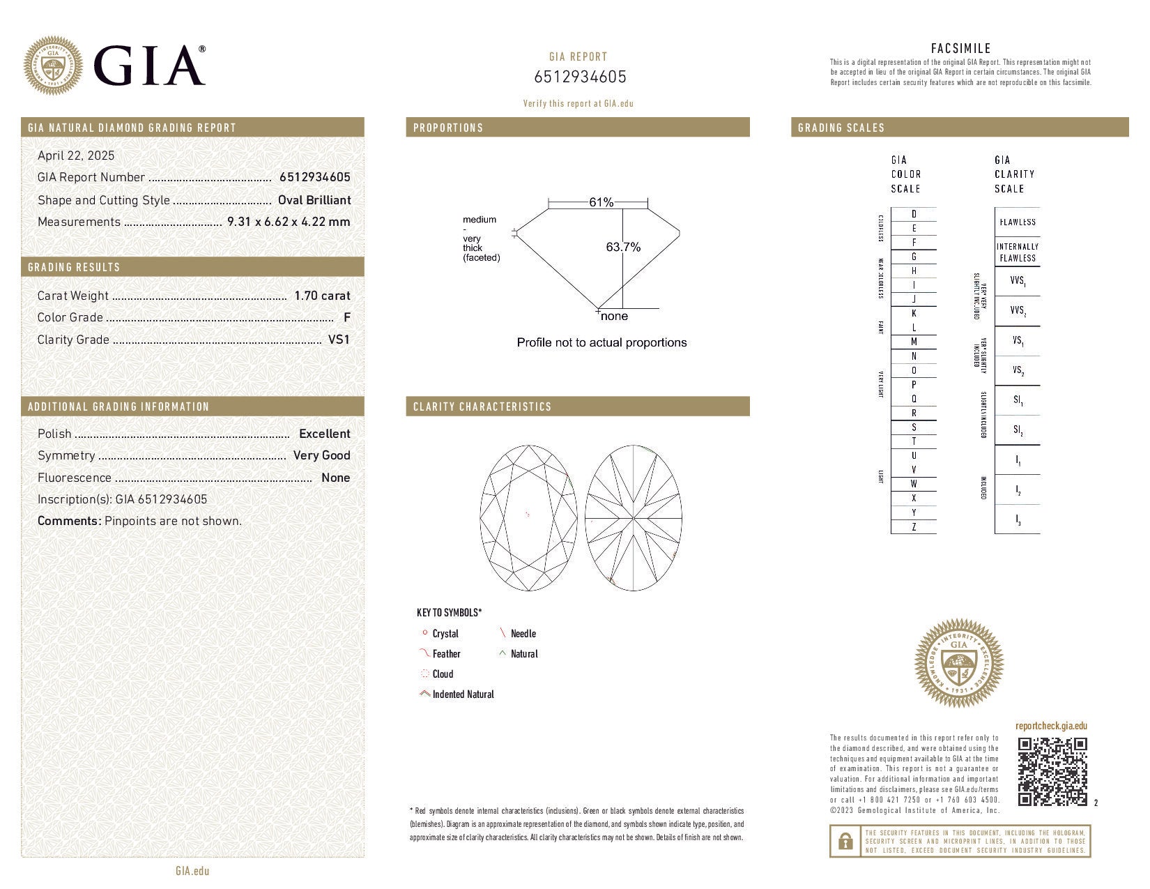 GIA diamond report with detailed information on a diamond's characteristics.